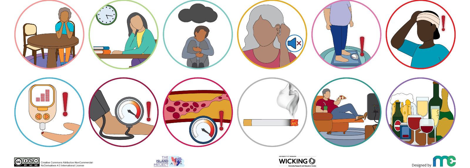 Communicating Dementia Risk Factors